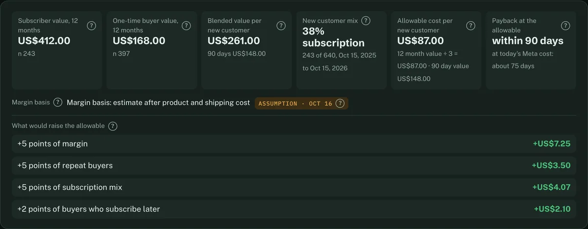 Customer value dashboard. Sample data.