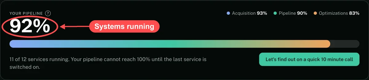 Systems progress bar, sample data